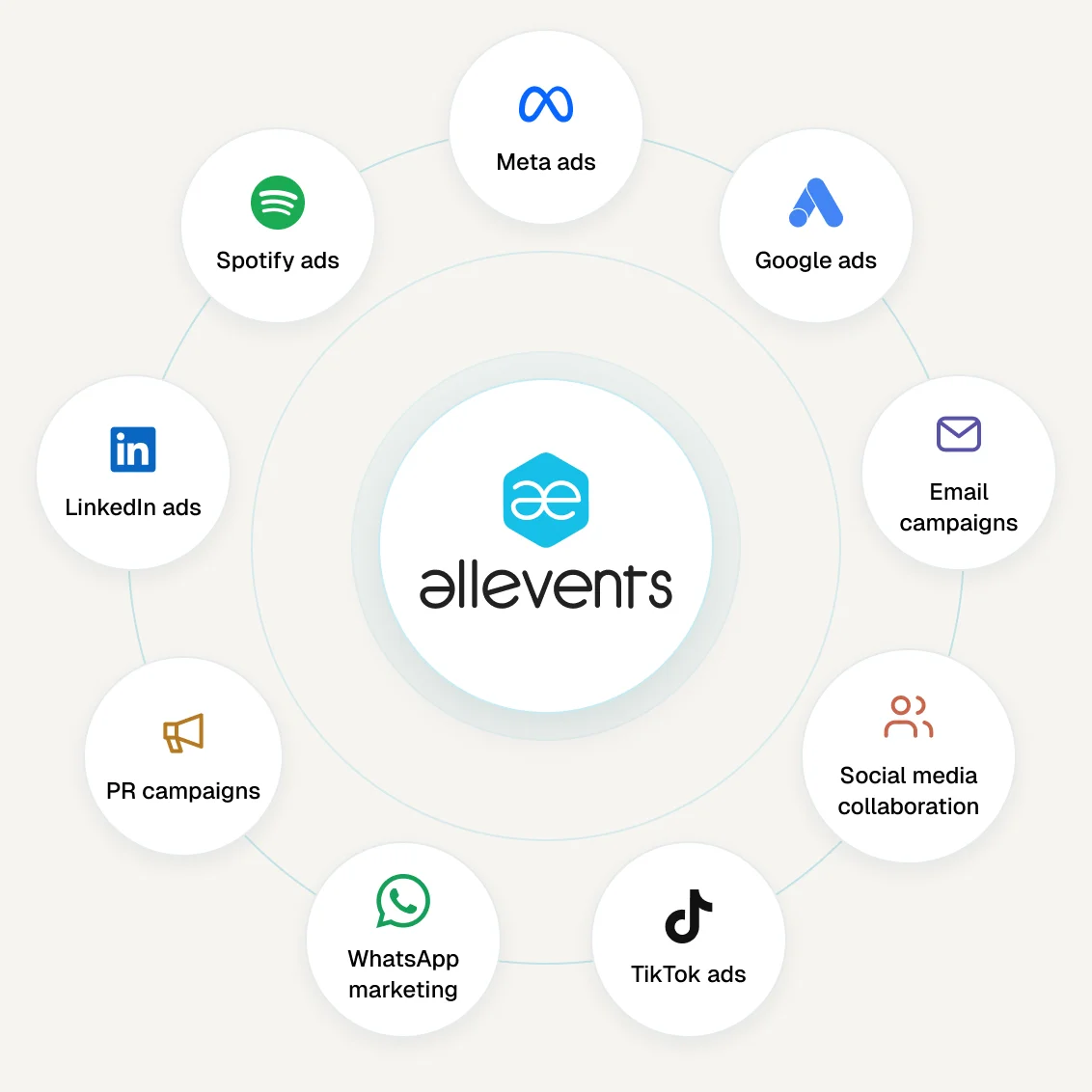 AllEvents Event Promotion