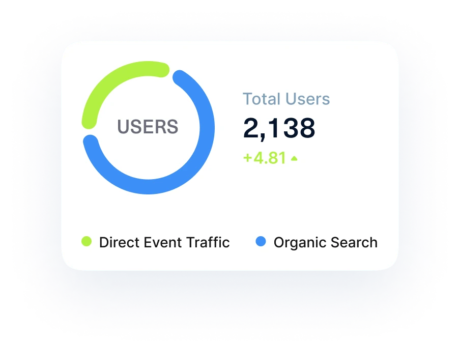 Event Marketing Tools